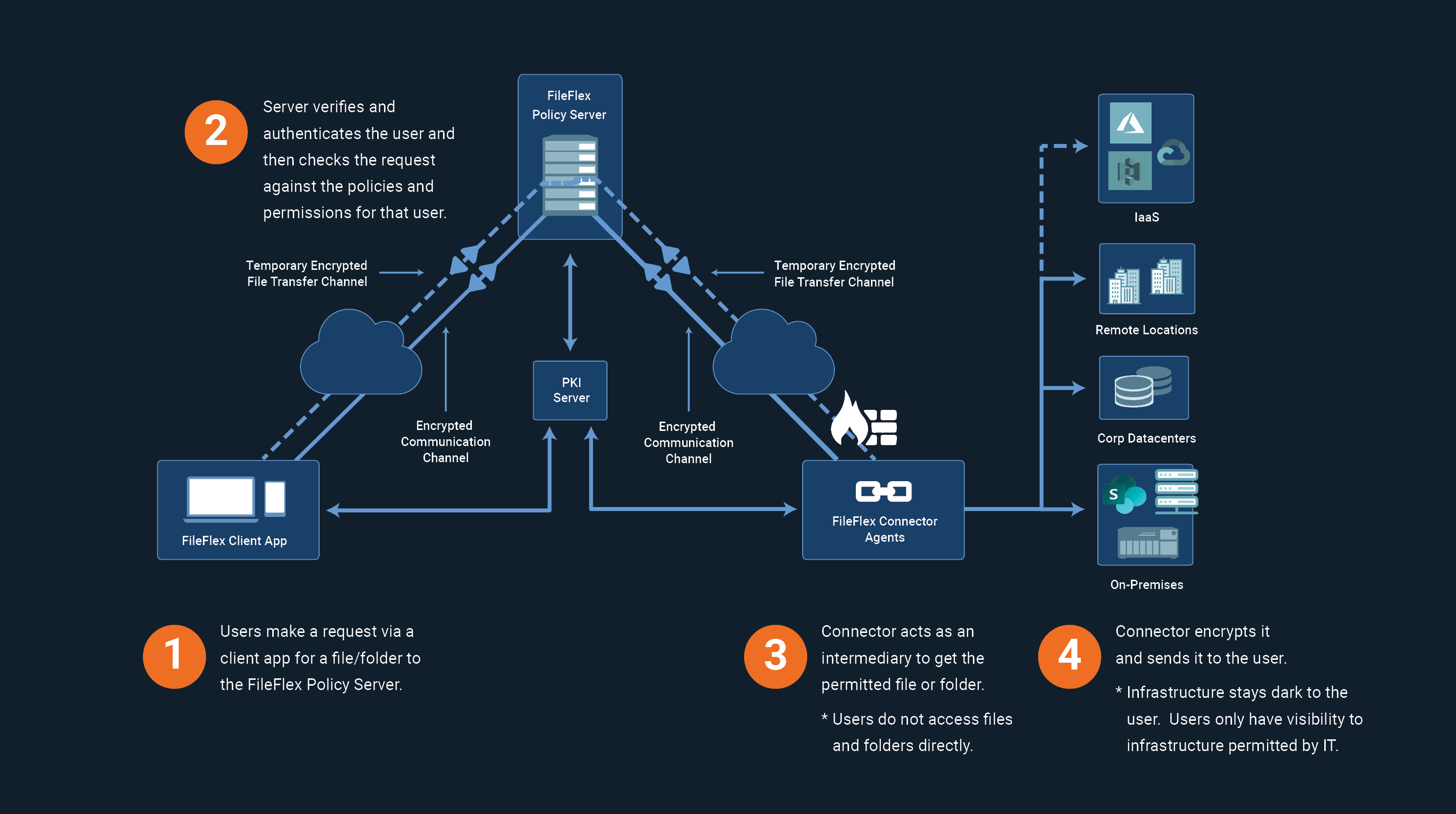 ZTDA_ARCH_PANEL transparent (2) Zero Trust Architecture